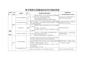 电子商务示范基地综合评价指标体系.docx