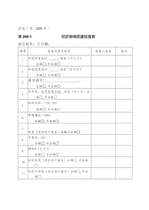 质检流程检查表(二)407.docx