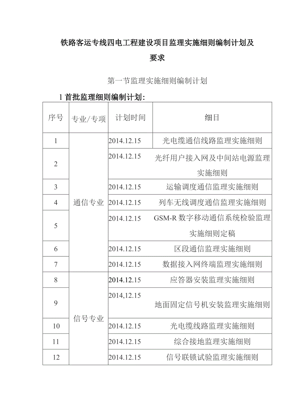 铁路客运专线四电工程建设项目监理实施细则编制计划及要求.docx_第1页