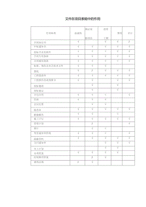 文件在项目索赔中的作用.docx