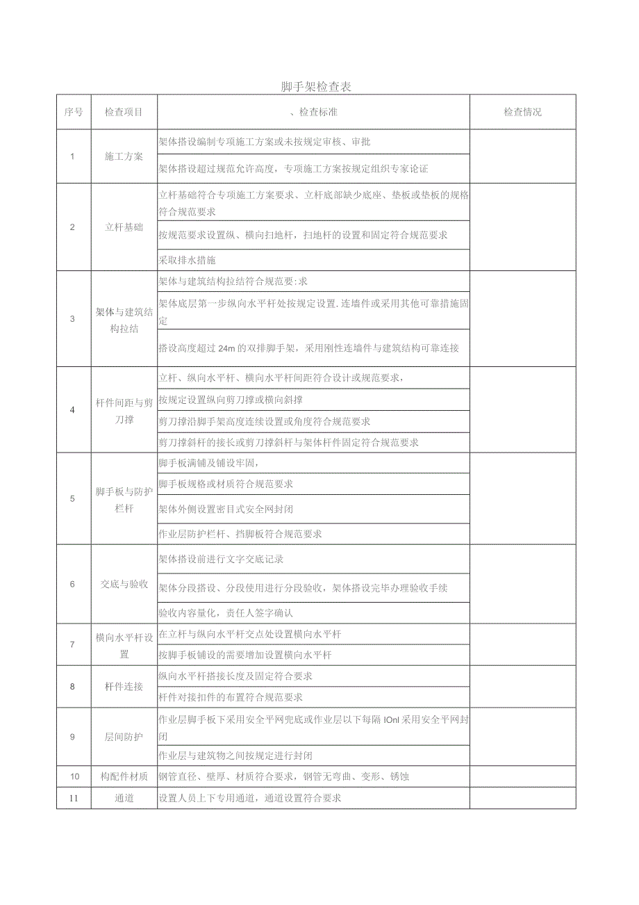 脚手架检查表.docx_第1页