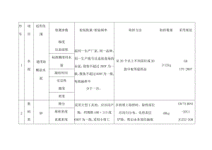 建筑施工原材送检数量.docx