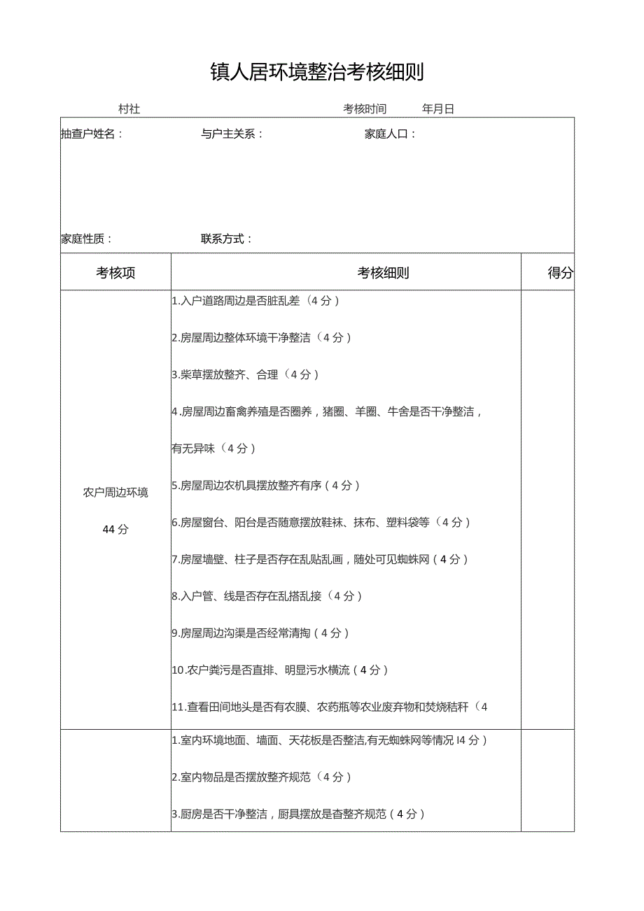 镇人居环境整治考核细则.docx_第1页