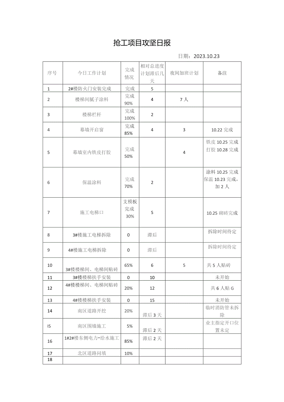 抢工项目攻坚日报.docx_第1页