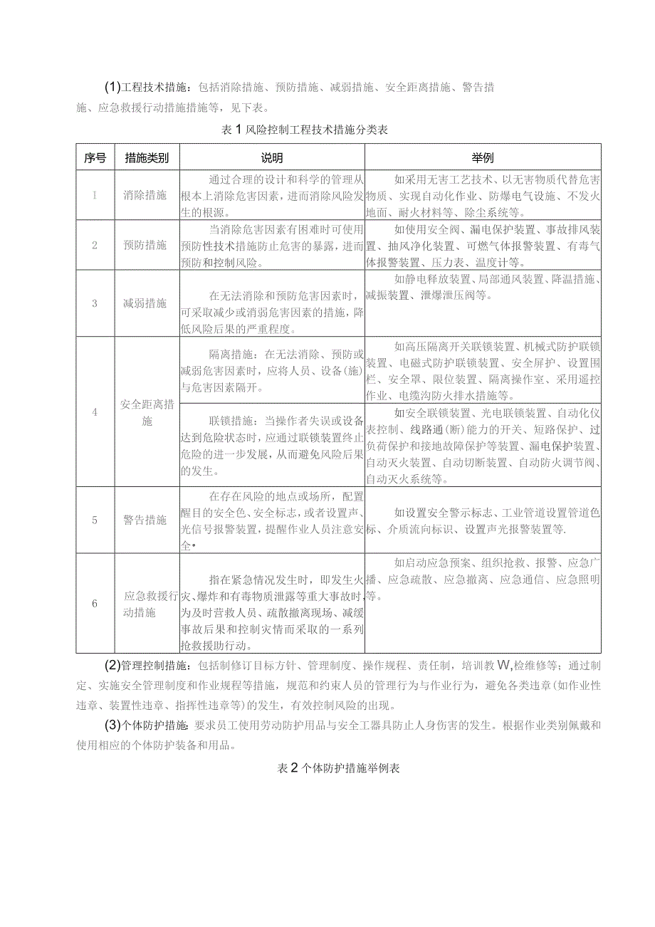 日常安全检查清单填写说明范文.docx_第2页