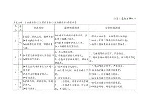 注浆工-危险源辨识卡.docx