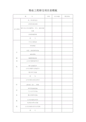 物业工程移交项目表模板.docx