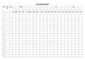 报名续费返款明细表.docx