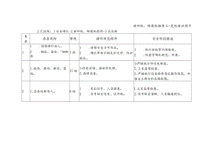 破碎机、转载机维修工-危险源识别卡.docx