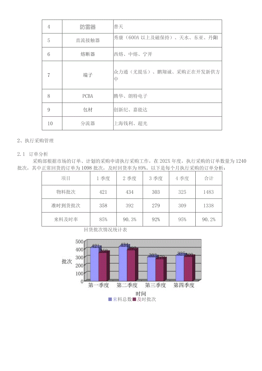 采购部202X年度工作总结报告5篇.docx_第2页