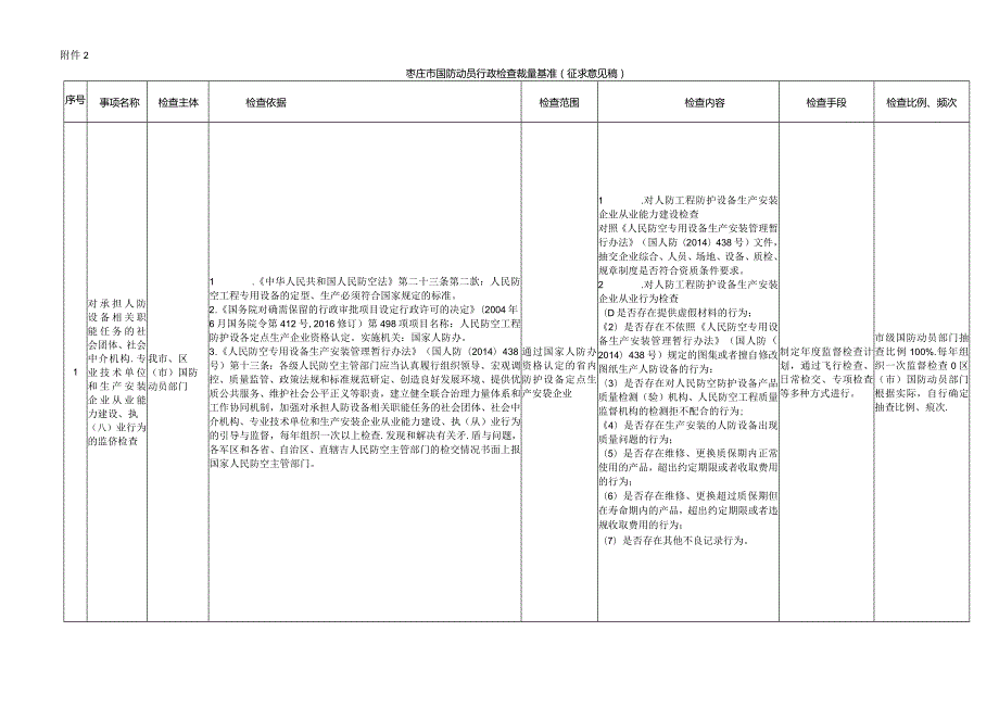 枣庄市国防动员行政检查裁量基准（征求意见稿）.docx_第1页