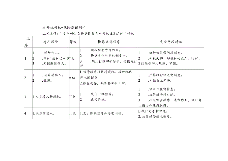 破碎机司机-危险源识别卡.docx_第1页