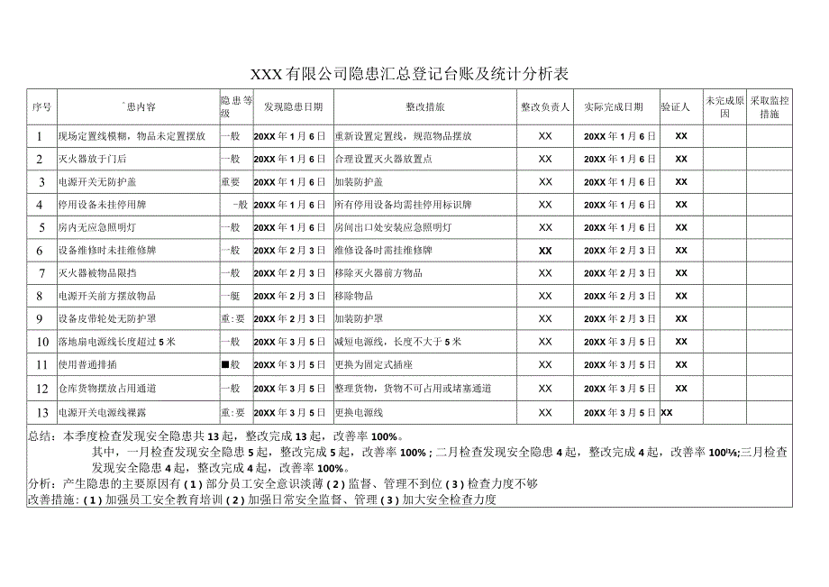 隐患汇总登记台账及统计分析表.docx_第1页