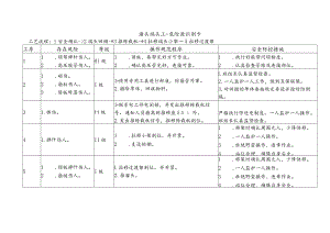 溜头端头工-危险源识别卡.docx