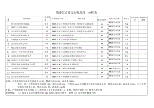 某公司隐患汇总登记台账及统计分析表.docx