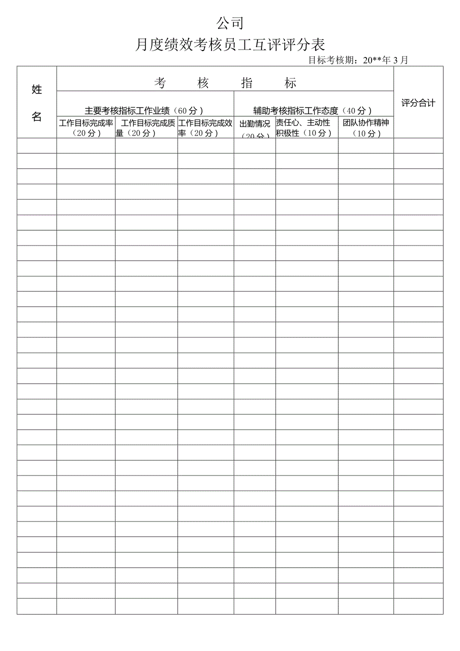 月度绩效考核员工互评评分表及互评意见、建议表.docx_第1页