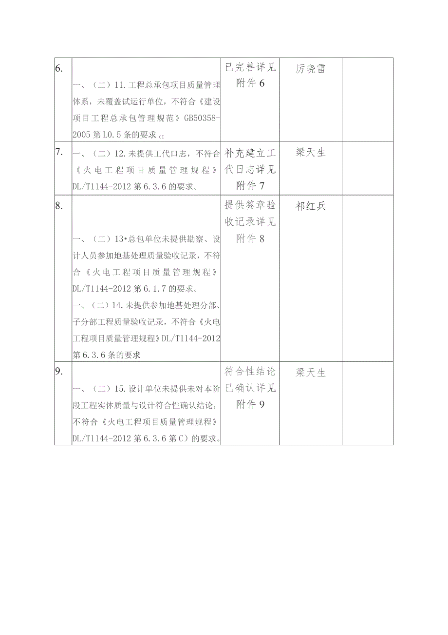 电力质监站整改回复单.docx_第2页