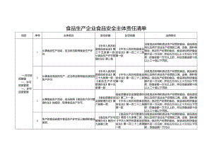 食品生产企业食品安全主体责任清单.docx