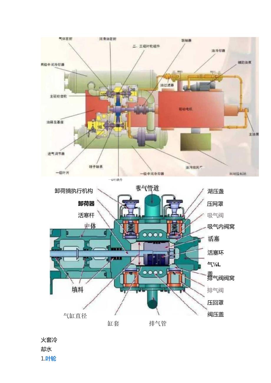 离心压缩机工作原理与结构特点.docx_第3页