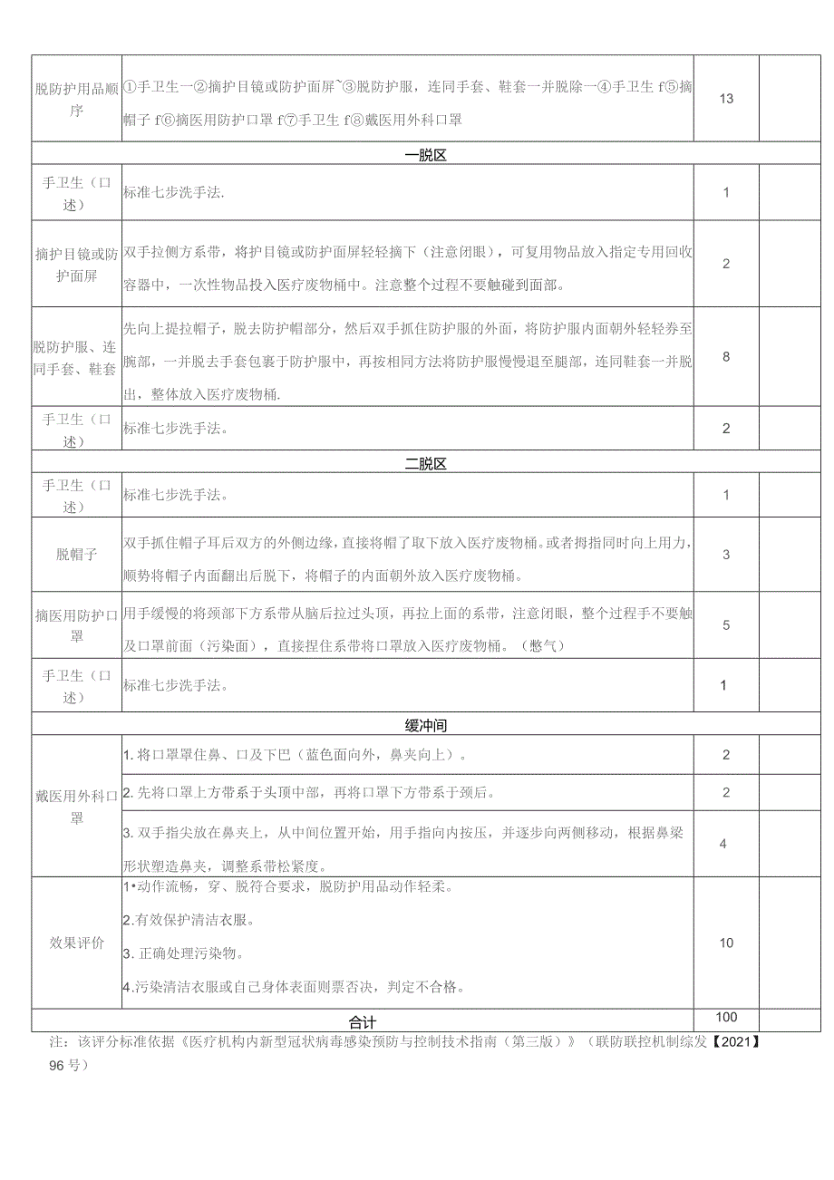 穿脱防护用品评分标准.docx_第2页