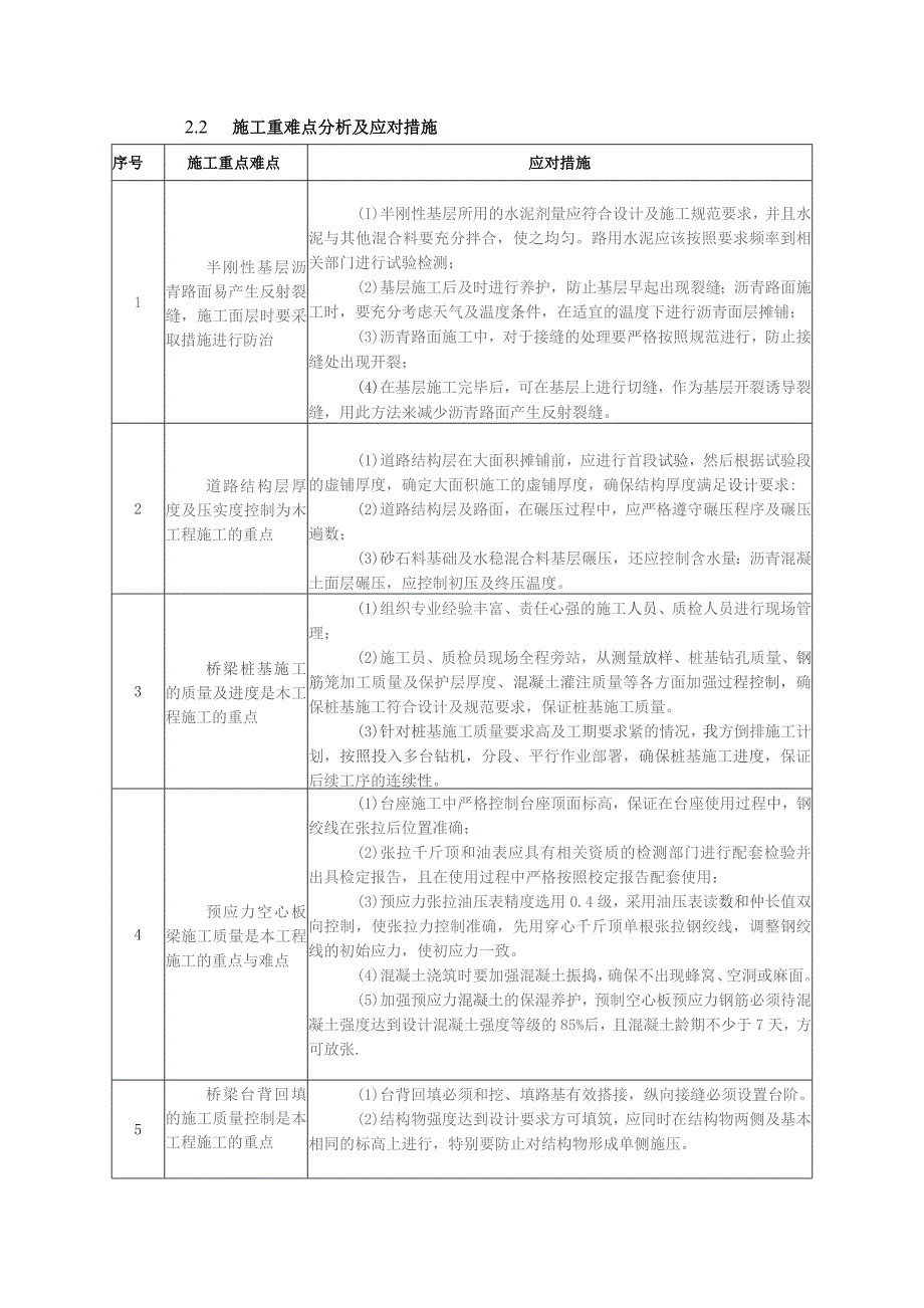 道路工程特点、施工重点与难点及绿色施工（技术标）.docx_第3页