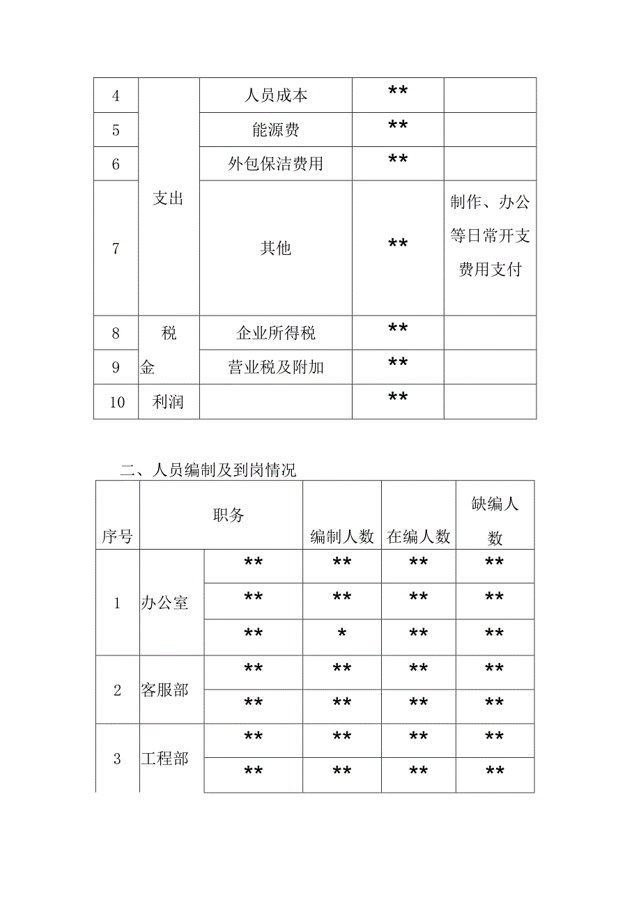 物业工程师工作总结精选5篇.docx_第2页