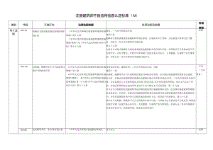 注册建筑师不良信用信息认定标准（M）.docx