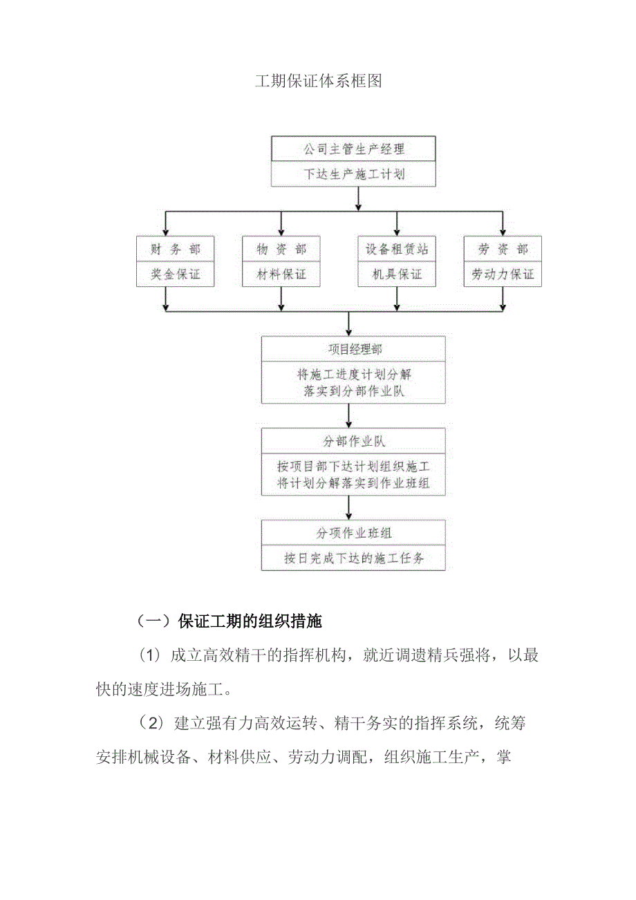 旅游景区砂石路及钢结构摄影三角塔建设项目施工进度计划和各阶段进度的保证措施.docx_第2页