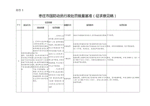 枣庄市国防动员行政处罚裁量基准（征求意见稿）.docx