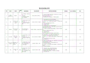 建筑施工重大安全风险公告栏.docx