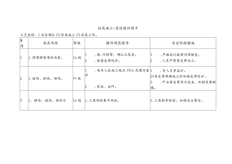 拉底施工-危险源识别卡.docx_第1页