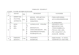 综掘机安装-危险源辨识卡.docx