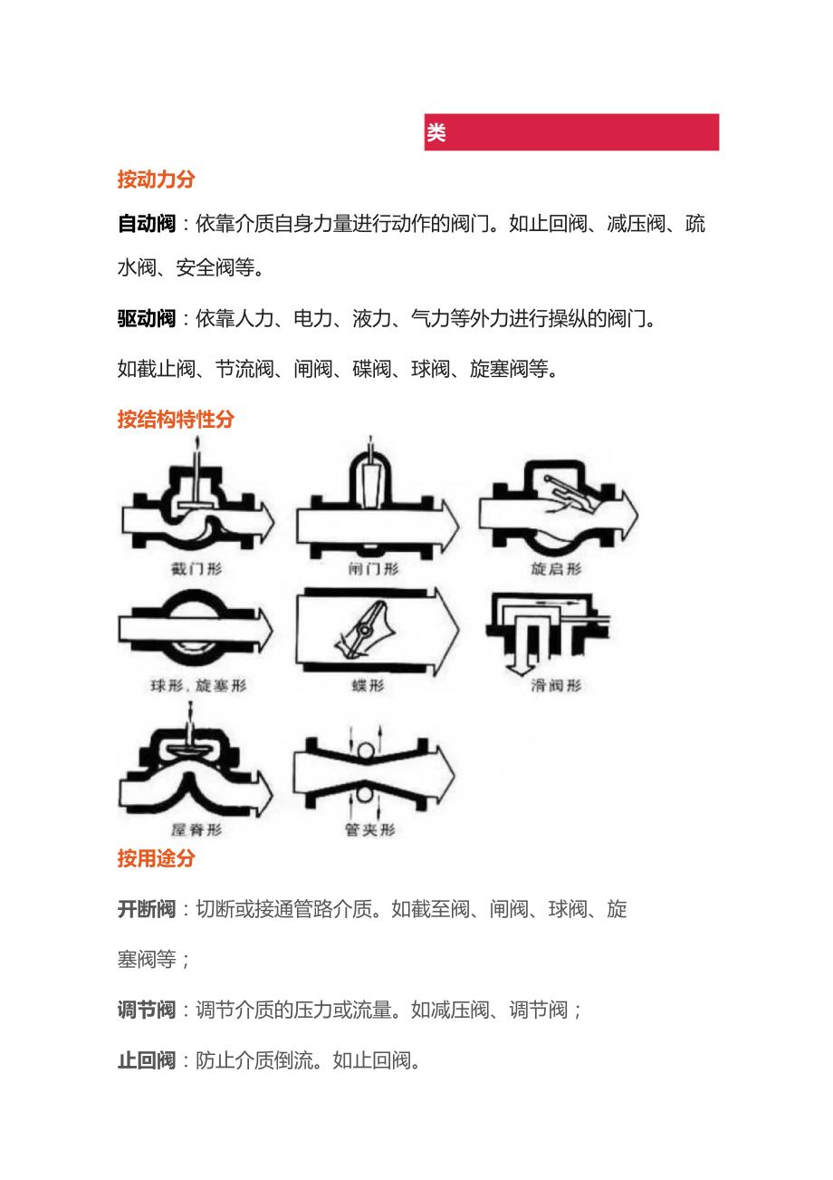 机械设备培训之阀门的基础知识.docx_第1页