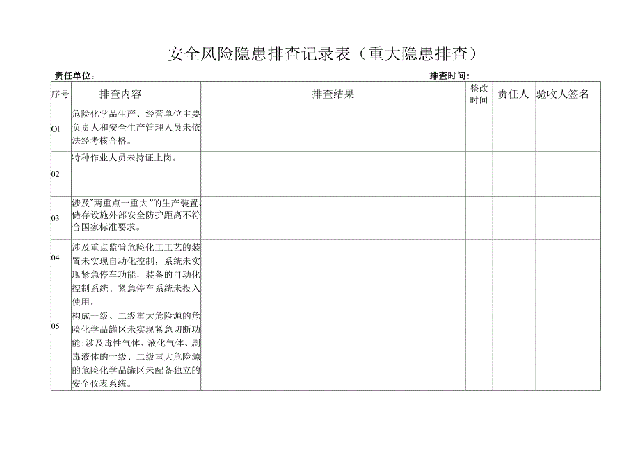 重大隐患安全检查表.docx_第1页