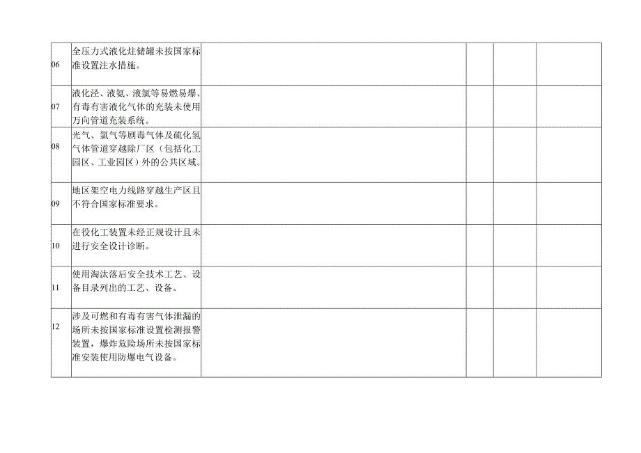 重大隐患安全检查表.docx_第2页