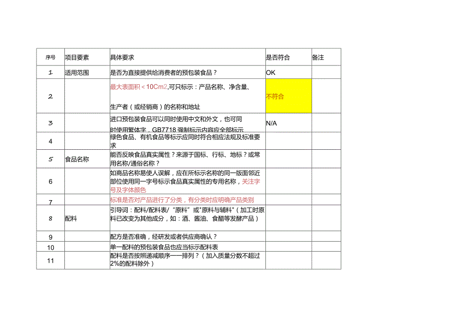 预包装食品标签审核要素100项.docx_第1页