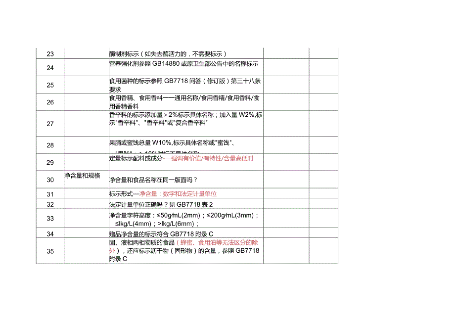 预包装食品标签审核要素100项.docx_第3页