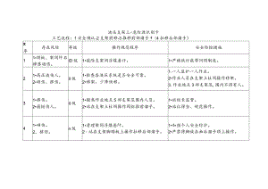 液压支架工-危险源识别卡.docx