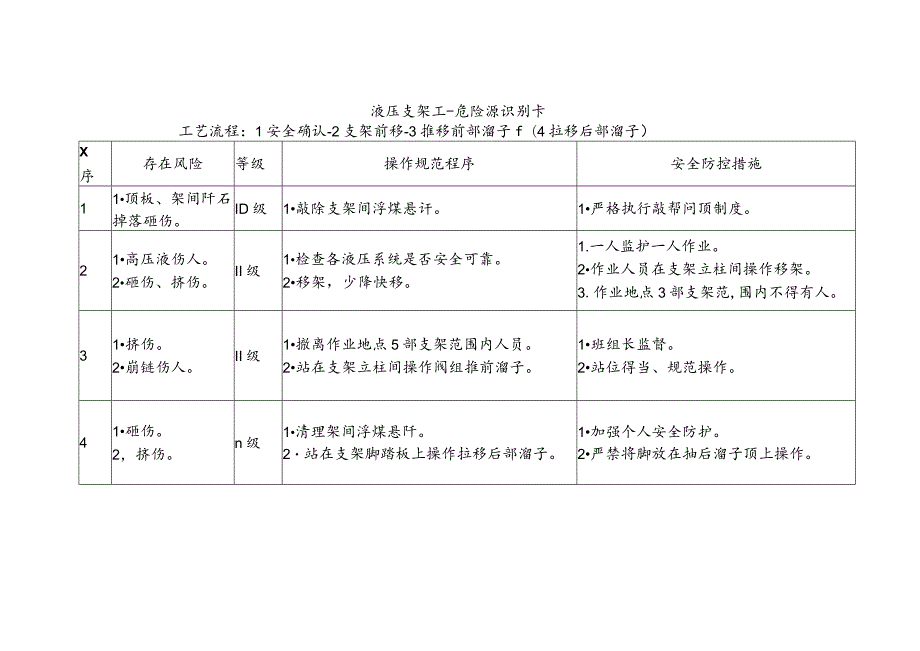 液压支架工-危险源识别卡.docx_第1页