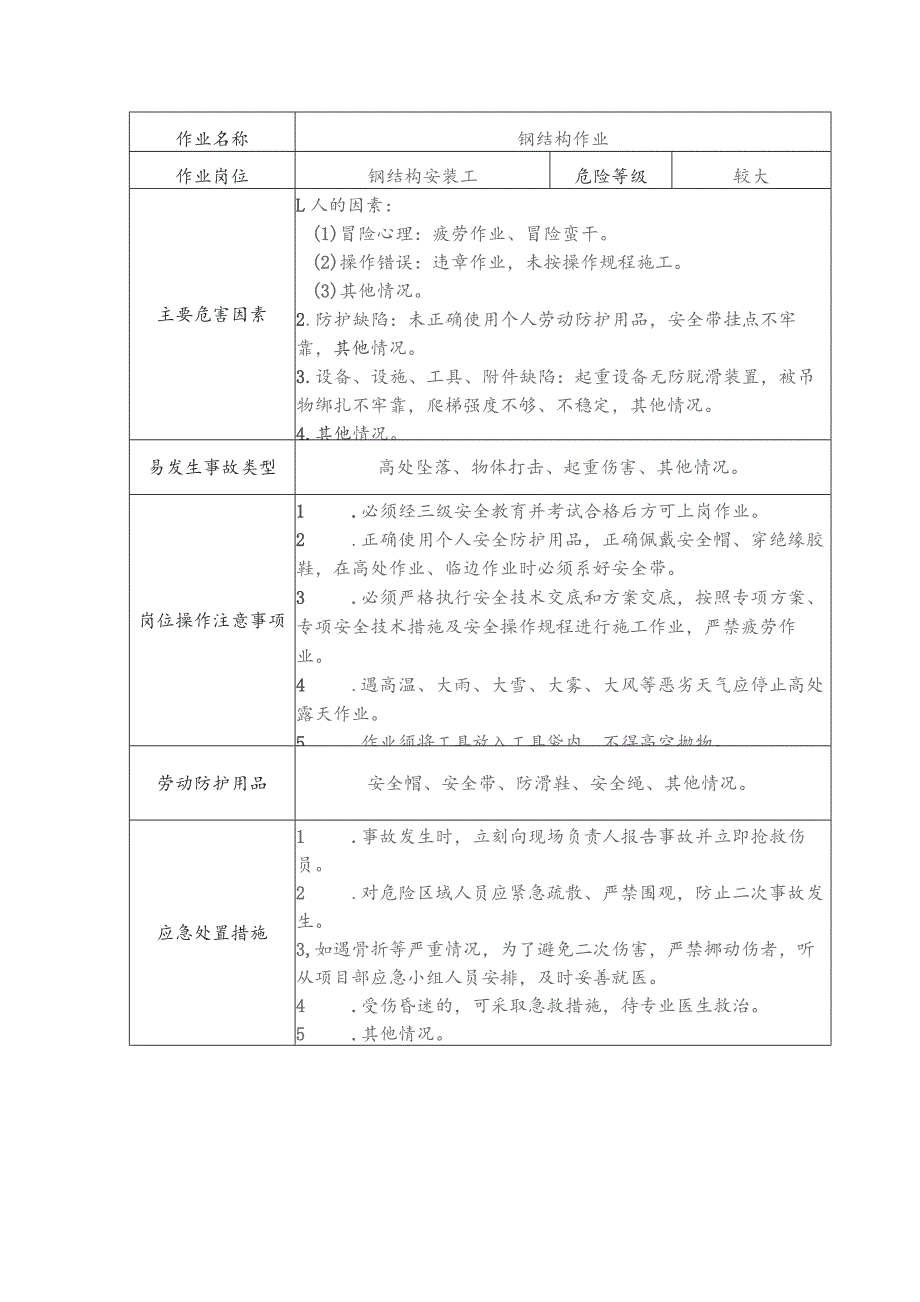 钢结构安装工安全操作规程清单.docx_第1页