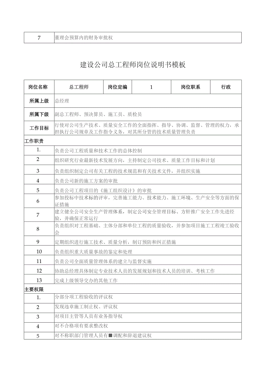 建设公司各岗位说明书模板汇总（21个）.docx_第3页