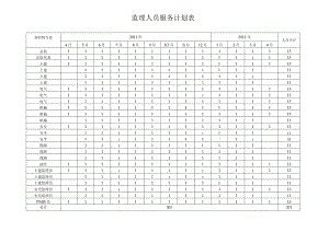 监理人员服务计划表.docx