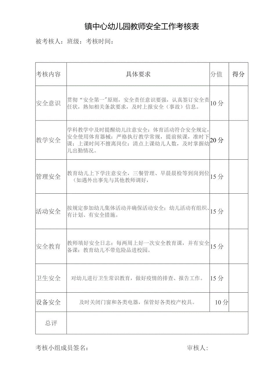 镇中心幼儿园教师安全工作考核表.docx_第1页