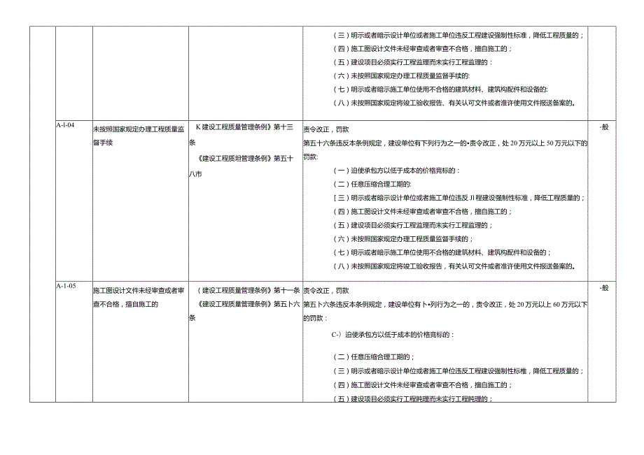 建设单位不良信用信息认定标准（A）.docx_第2页