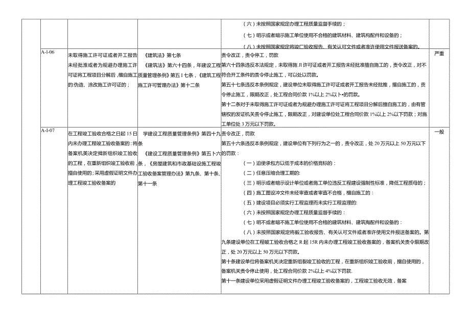 建设单位不良信用信息认定标准（A）.docx_第3页