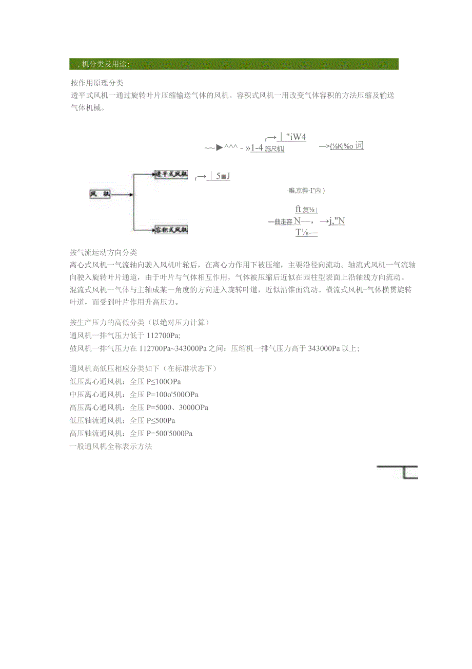 风机选型的常用计算.docx_第1页