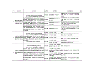 文化市场行政处罚裁量实施标准（文化部分）.docx