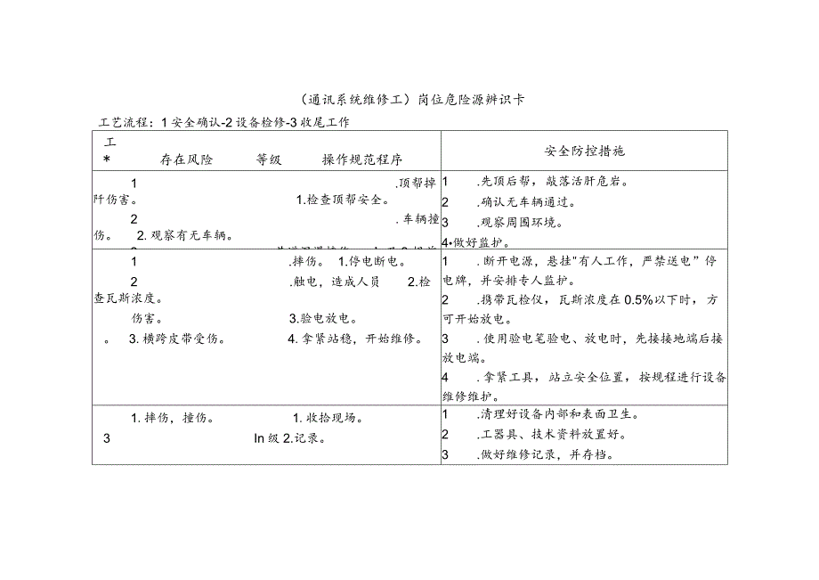 通讯系统维修工-岗位危险源辨识卡.docx_第1页