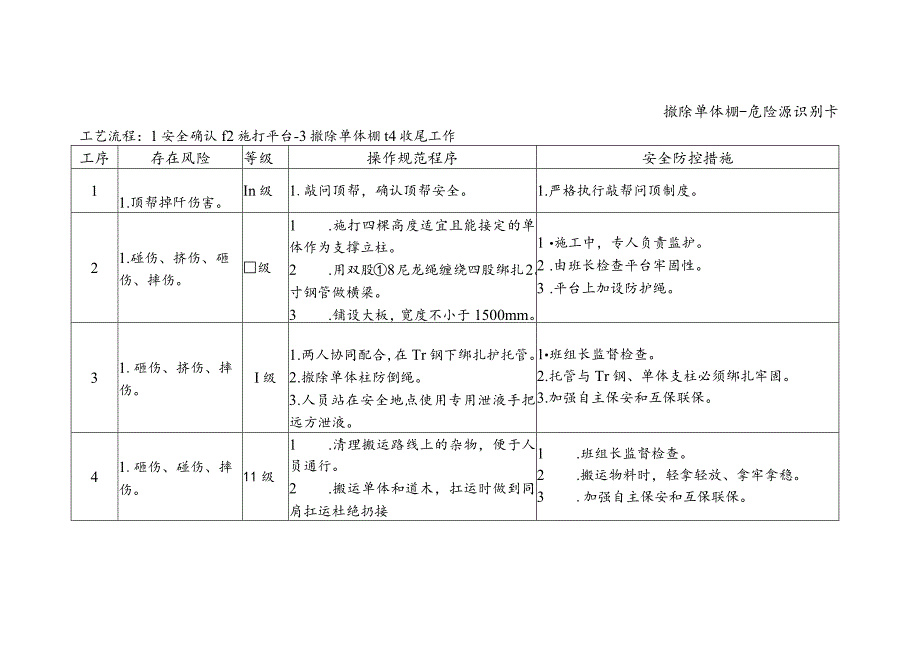 撤除单体棚-危险源识别卡.docx_第1页