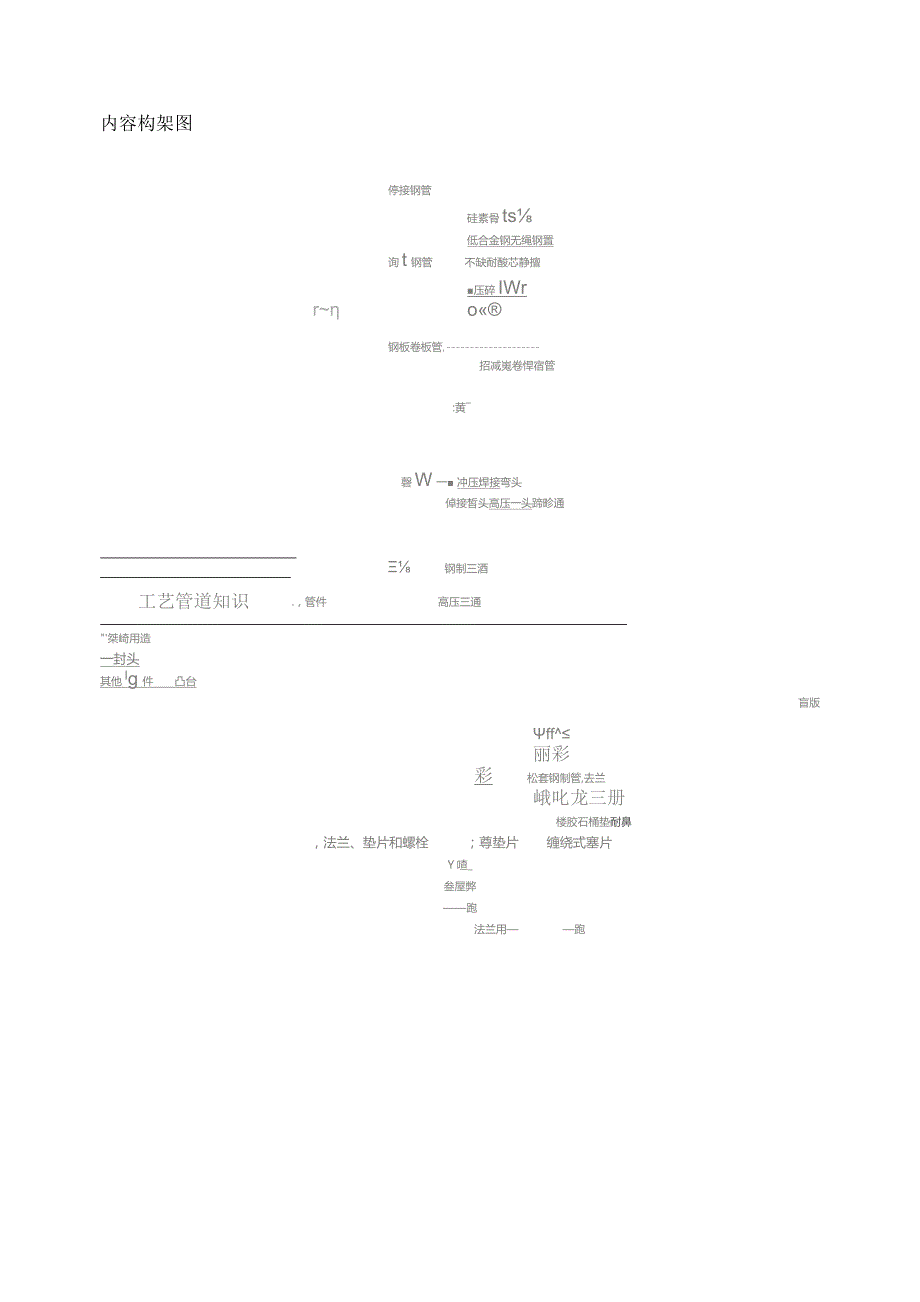 管道的常见分类与基础知识.docx_第1页